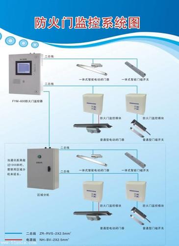 防火门监控器西安亚川电力科技研发生产销售一体一,产品特点